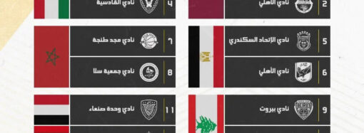 تألُّق الفريقين اللبنانيين في اليوم الأول من البطولة العربية