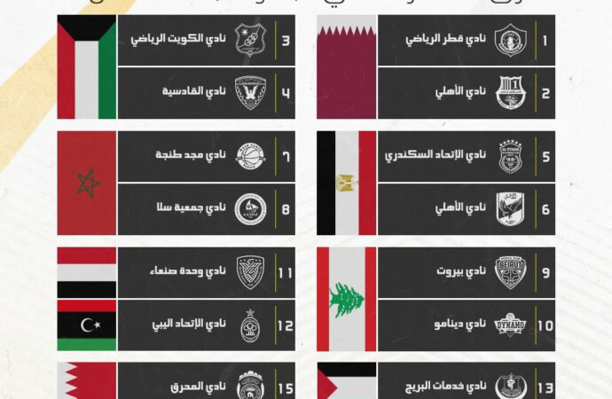 تألُّق الفريقين اللبنانيين في اليوم الأول من البطولة العربية